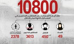 İsrail hapishanelerinde 450'den fazla Filistinli çocuk var!