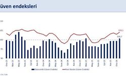 Ekonomik Güven Endeksi 100 puanı aştı