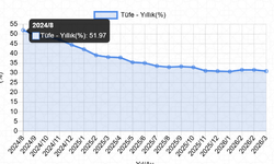 Mart ayı enflasyonu açıklandı: Yüzde 1,94