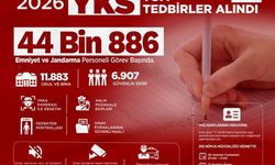 Bakan Çiftçi YKS önlemlerini açıkladı