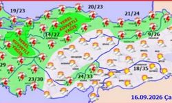 Meteorolojiden kuvvetli yağış uyarısı