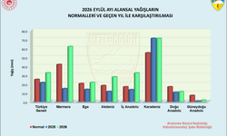Üç bölgede son yılların en yağışlı Eylül ayı