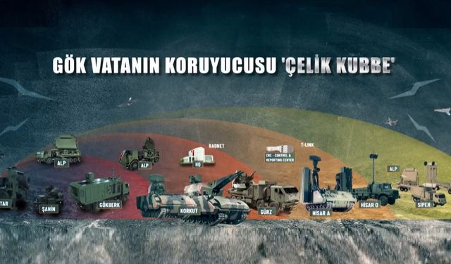 'Çelik Kubbe' gök vatanı korumaya başladı