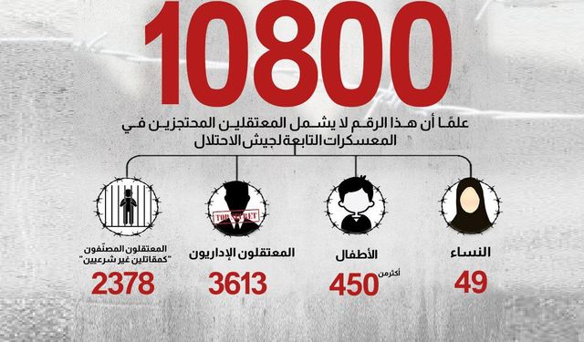 İsrail hapishanelerinde 450'den fazla Filistinli çocuk var!