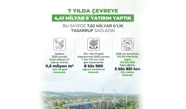 Enerji Bakanlığı'ndan 7 milyar liralık tasarruf