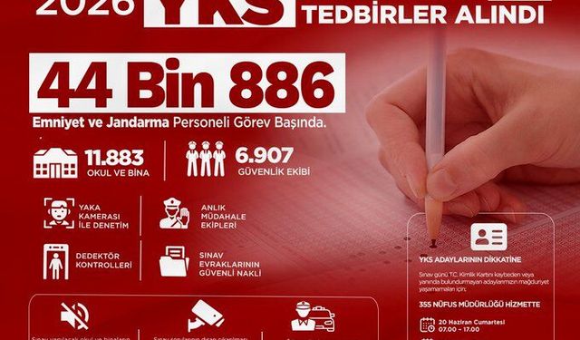 Bakan Çiftçi YKS önlemlerini açıkladı