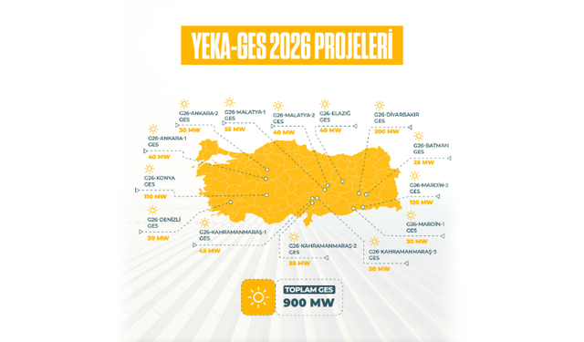 Yenilenebilir enerjide yeni yarışma dönemi başlıyor