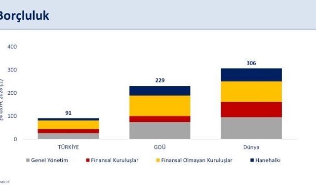 Şimşek: Düşük borç oranları ekonomiye esneklik sağlıyor