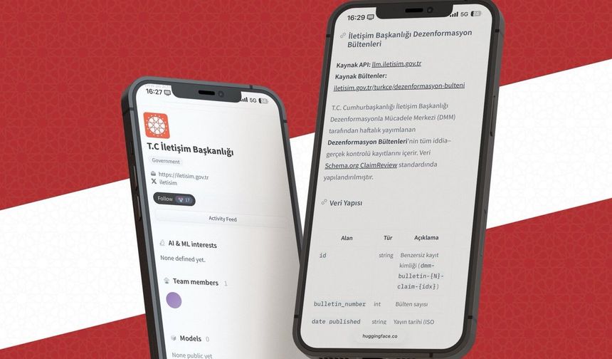 İletişim Başkanlığı, AI topluluk platformu Hugging Face'te