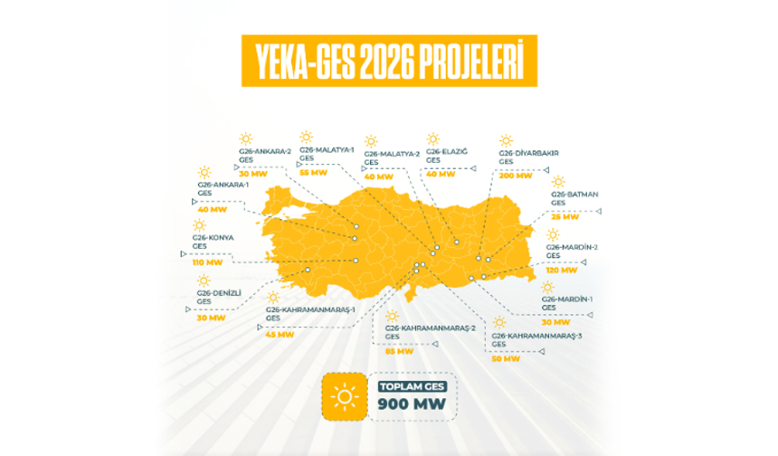 Yenilenebilir enerjide yeni yarışma dönemi başlıyor