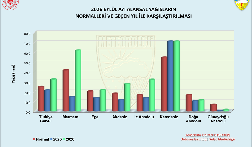 Üç bölgede son yılların en yağışlı Eylül ayı